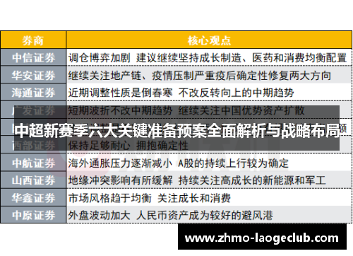 中超新赛季六大关键准备预案全面解析与战略布局