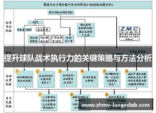 提升球队战术执行力的关键策略与方法分析