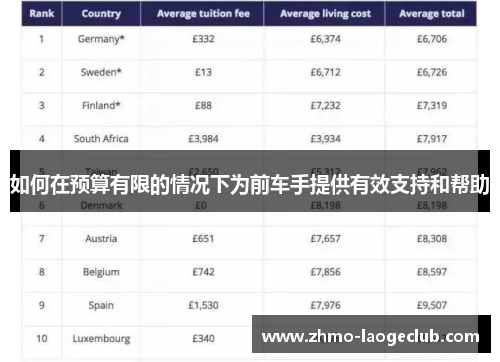 如何在预算有限的情况下为前车手提供有效支持和帮助
