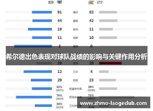 希尔德出色表现对球队战绩的影响与关键作用分析