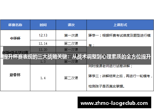 提升杯赛表现的三大战略关键：从战术调整到心理素质的全方位提升