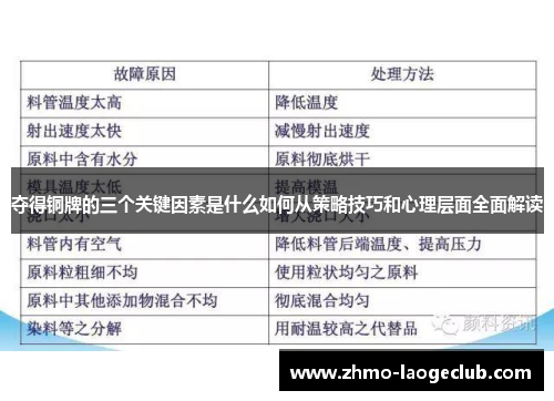 夺得铜牌的三个关键因素是什么如何从策略技巧和心理层面全面解读