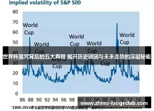世界杯魔咒背后的五大真相 揭开历史谜团与未来走势的深层秘密
