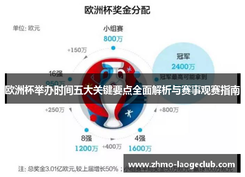 欧洲杯举办时间五大关键要点全面解析与赛事观赛指南