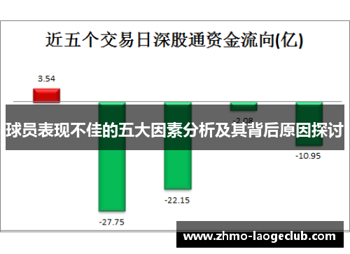 球员表现不佳的五大因素分析及其背后原因探讨