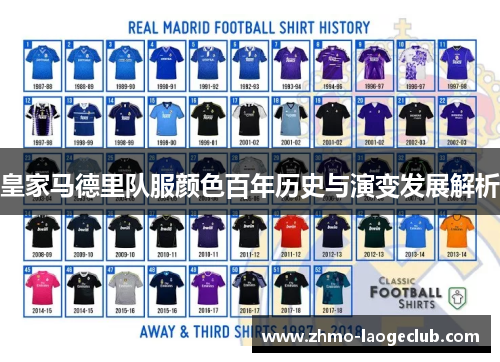皇家马德里队服颜色百年历史与演变发展解析