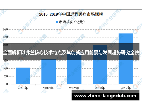 全面解析以弗兰核心技术特点及其创新应用前景与发展趋势研究全貌