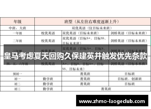 皇马考虑夏天回购久保建英并触发优先条款