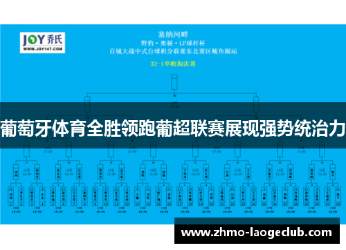 葡萄牙体育全胜领跑葡超联赛展现强势统治力